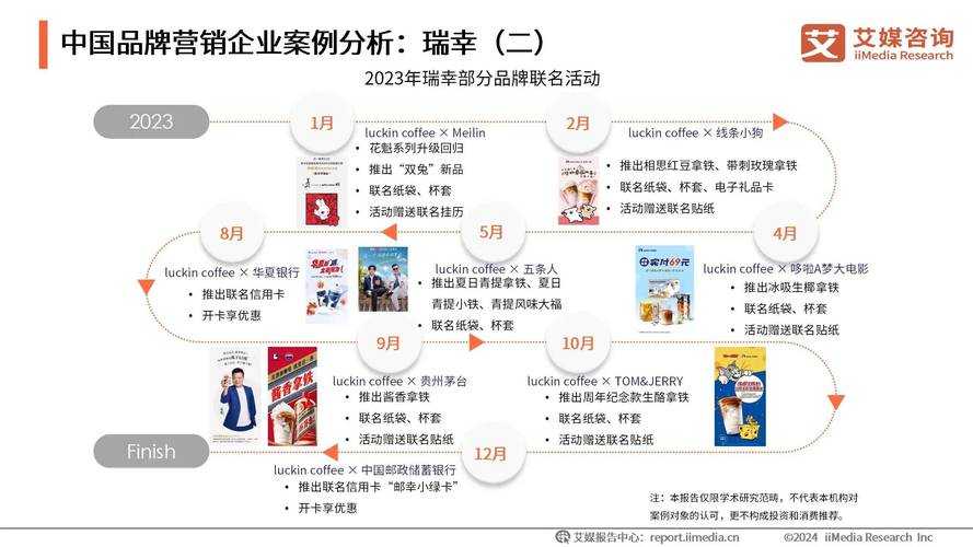 以下是对该产业跨界合作案例的结构化分析与价值提炼，采用专业报告格式呈现：