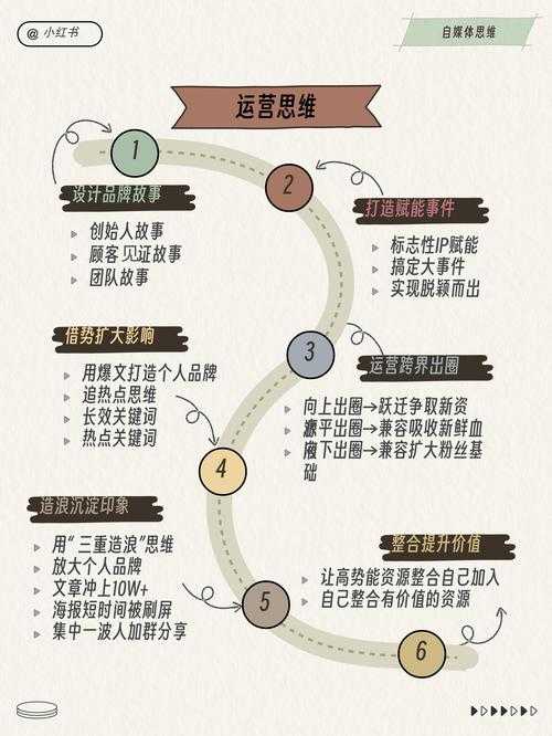 《我的侠客》三字经活动运营策略分析报告(2025Q2)