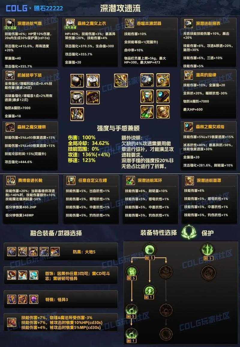 DNF硬直PK实战价值与2025职业平衡分析