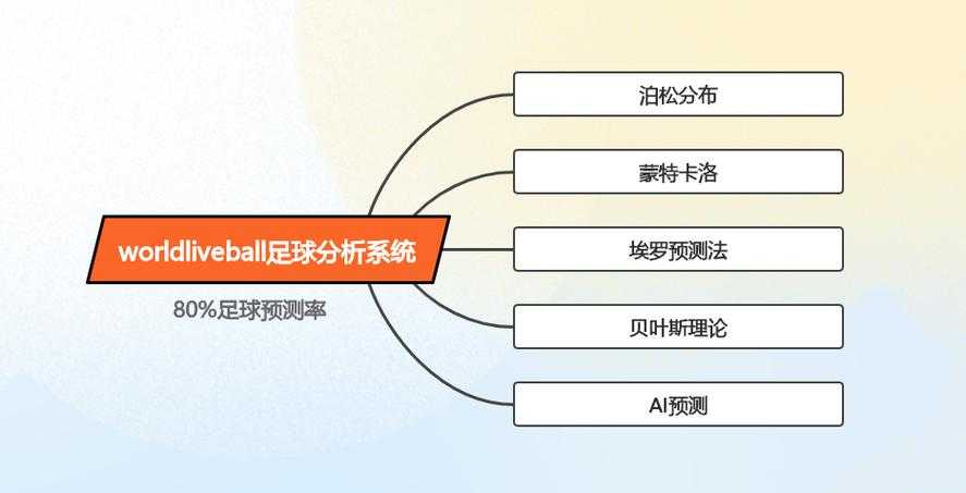 以下是对您提供的足球行业分析内容的结构化梳理与深度解读,采用专业报告格式呈现: