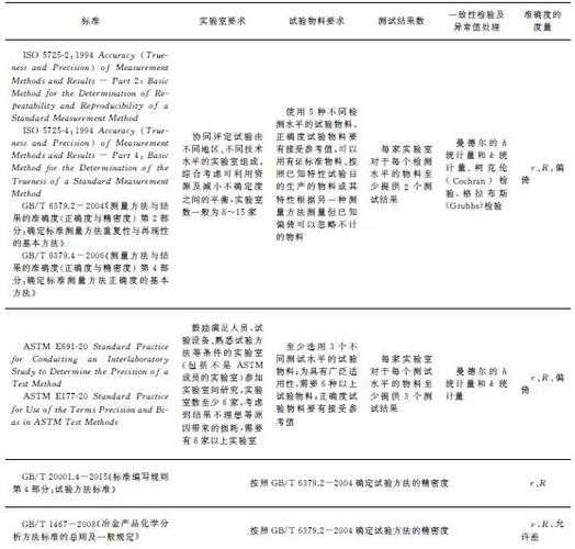 DC术语多维度解读:古典、电子与未来争议