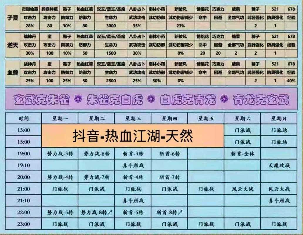 2025热血江湖怀旧版新手全攻略指南