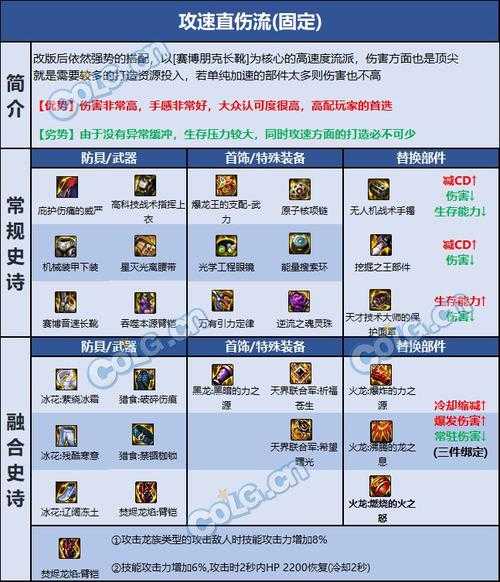 dnf柔道毕业装备选择