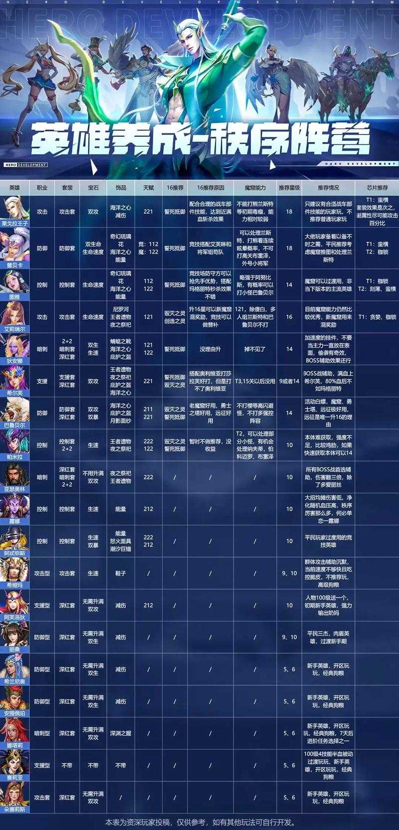 末日血战樱2025实战数据对比与养成指南