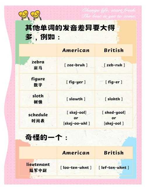 2025年disgusting发音指南:美式vs英式权威对比