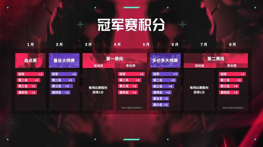 2025诸神契约+跨服竞技场激活全平台用户增长