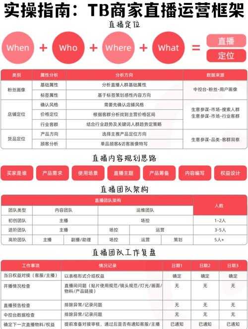 wawa直播键优惠购买指南及折扣信息
