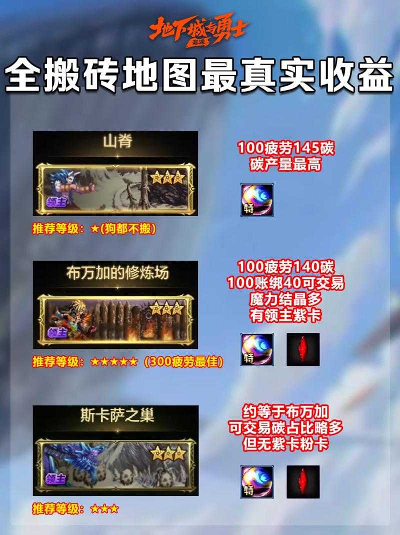 DNF2025搬砖高收益渠道对比