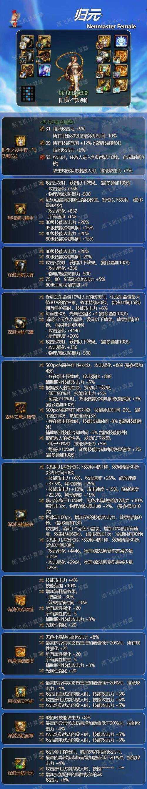 2025DNF女气功职业强度实战与装备解析