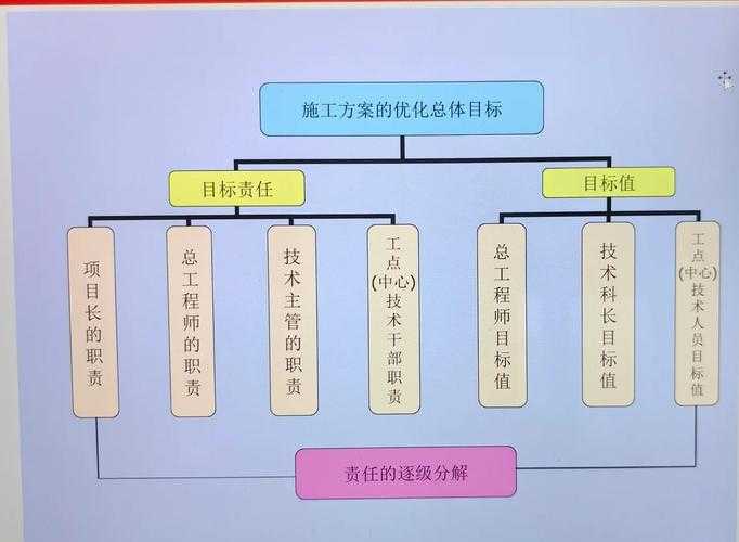 技术精进,构建多维攻防体系