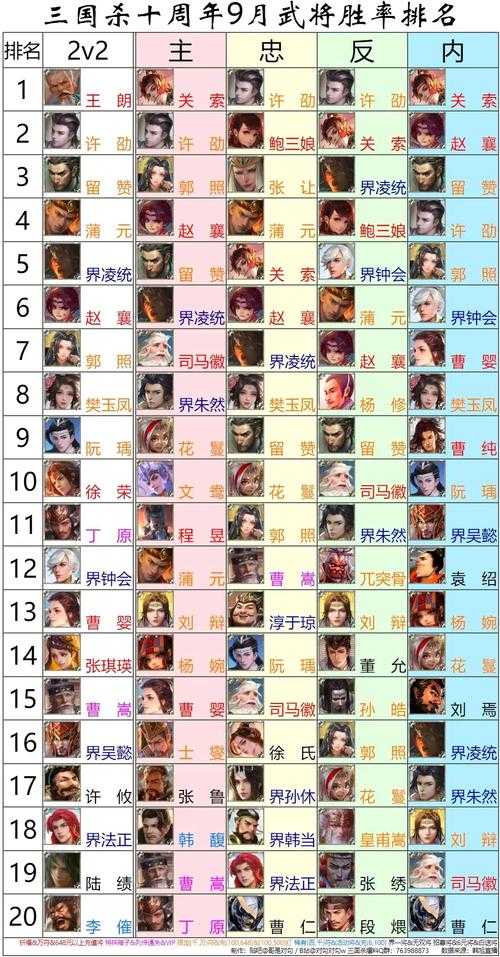 2025年5月三国杀标包三大武将强度解析