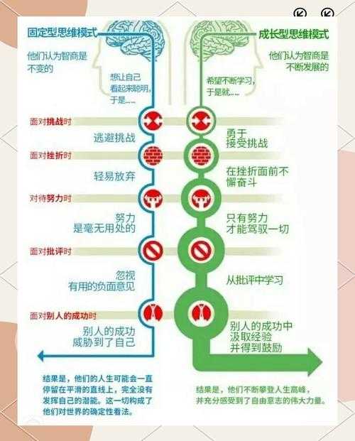 求知无止境:终身学习成长指南