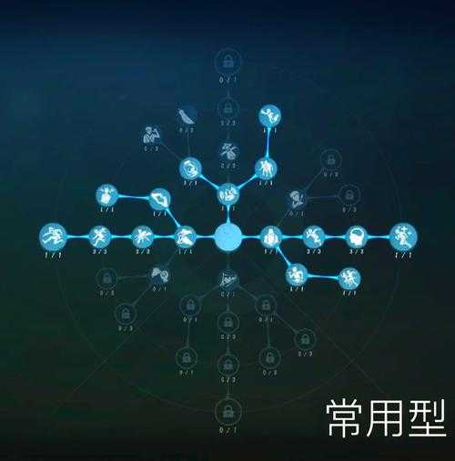 求第五人格超实用玩法技巧 技巧 监管者 第五