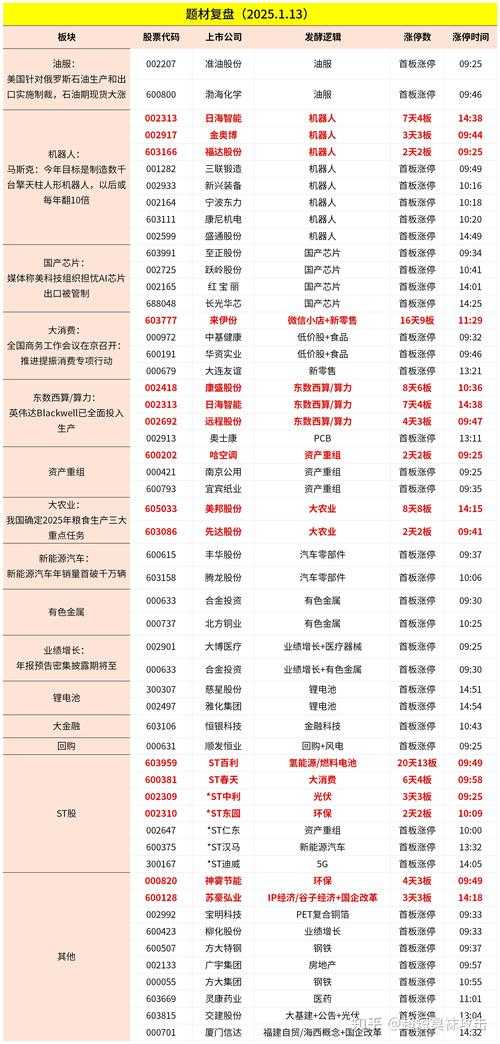 以下是对《铁转盘》2025赛季策略与规则的整理分析,助你高效规划游戏进程: