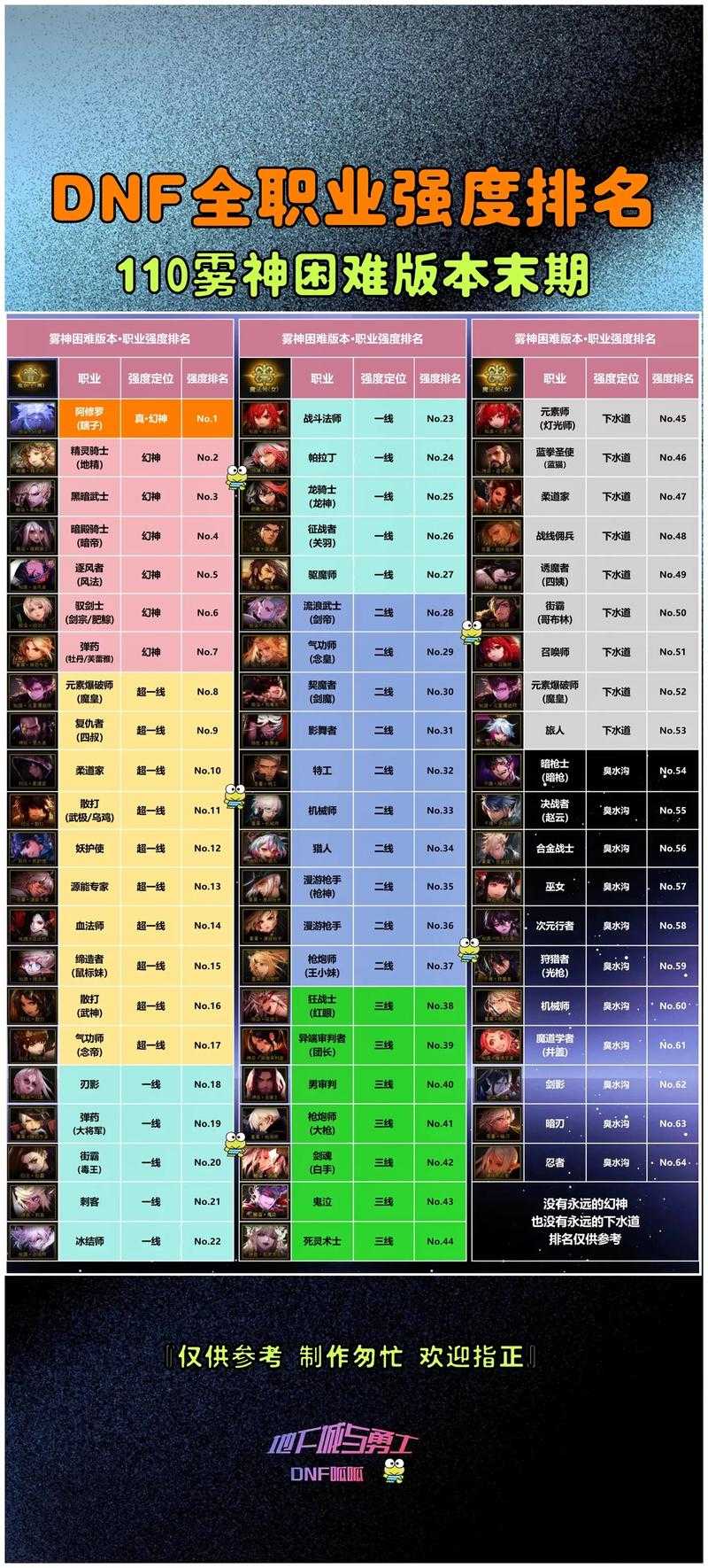 DNF110级柔道2025实战:伤害升生存降可玩性分析