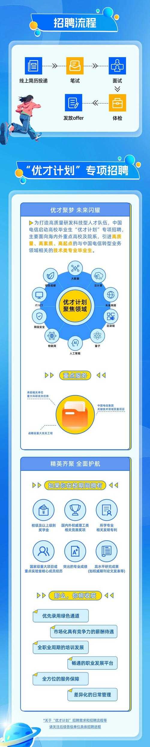 求职者如何获取兰州电竞馆的招聘信息和申请流程?