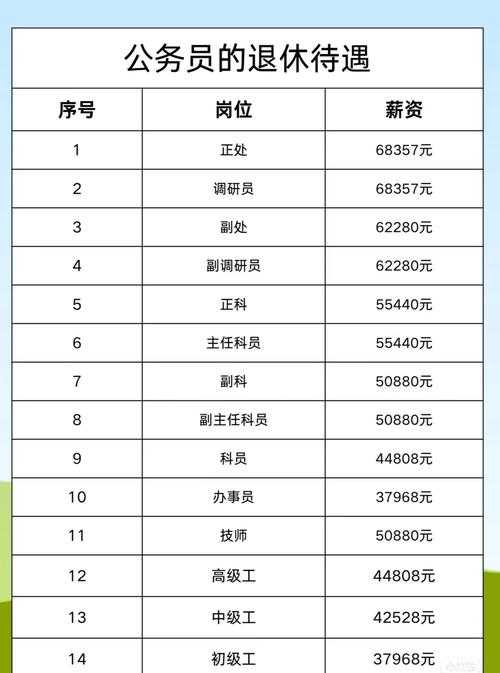 求职者须知：中华英才网的薪酬福利待遇一览表