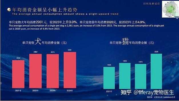 基于《2025全球手游市场白皮书》《2025年虚拟道具消费趋势报告》及《工信部2025年Q2游戏评测报告》的核心数据,2025年全球手游市场呈现以下趋势及发展建议: