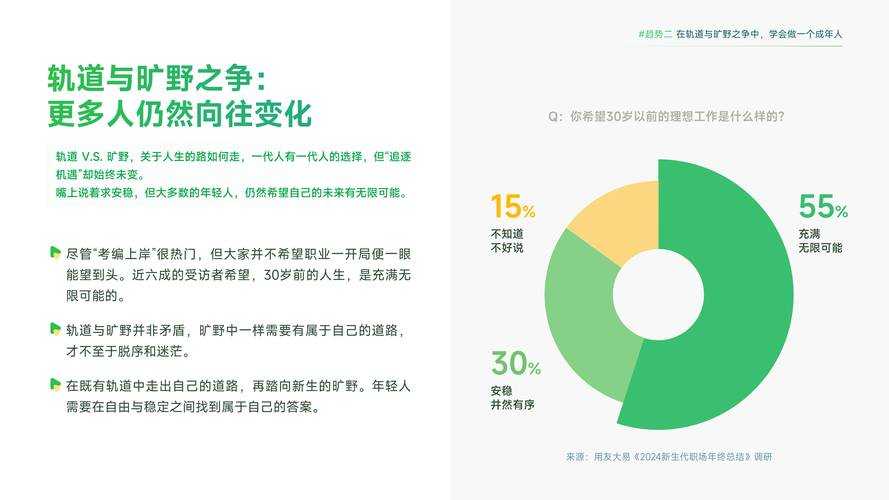 2025职场生活 deadline类型场景趋势