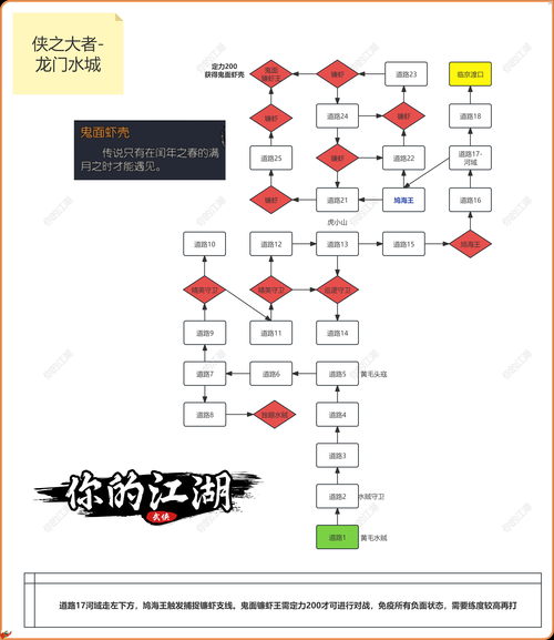 井陉梁哥2025热血江湖日常任务高效防坑指南