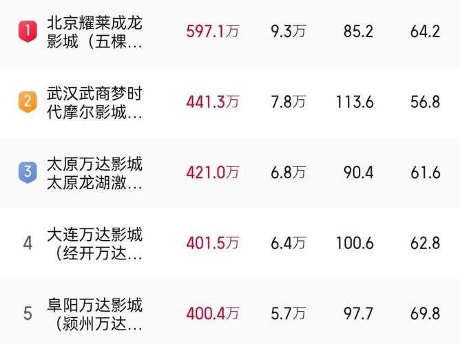 《霸王雄心》2025:票房神话与跨代观影的技术文化现象