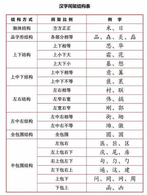 《离谱的汉字界》2025通关攻略:汉字结构拆解与找字技巧