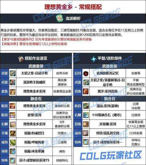 DNF合金战士2025转职书使用指南