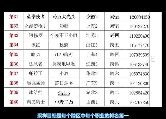 2025年DNF昵称生态及用户画像分析