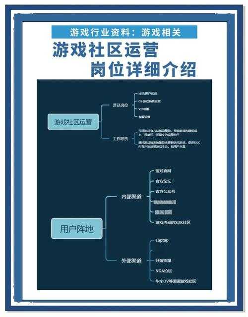 以下是对该游戏运营报告的结构化整理与关键洞察分析: