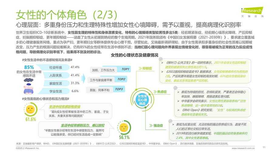 2025《nv》女性健康生态技术市场深度观察