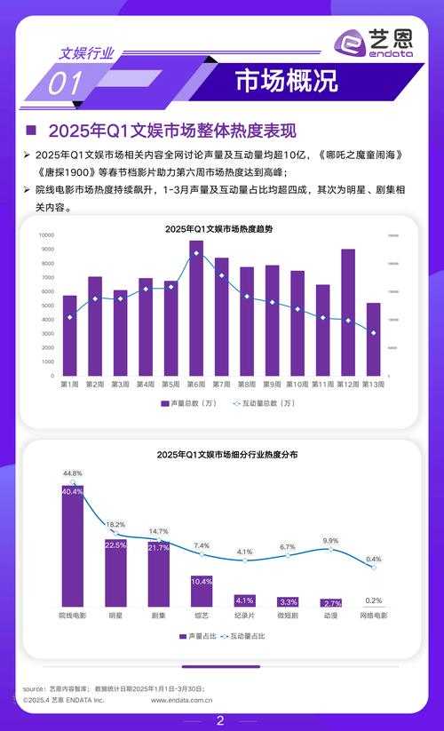 2025年《夜莺工作室》技术迭代与行业竞争分析
