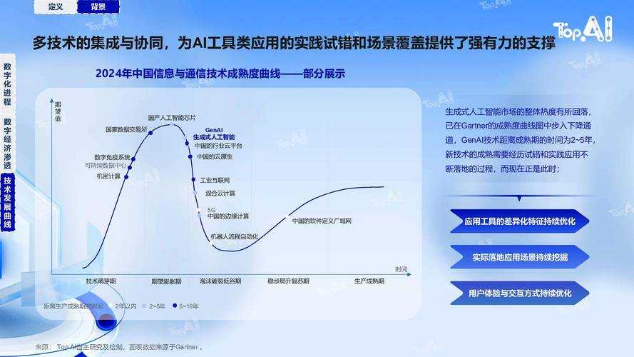 2025软件测评AI升级与行业应用人才转型