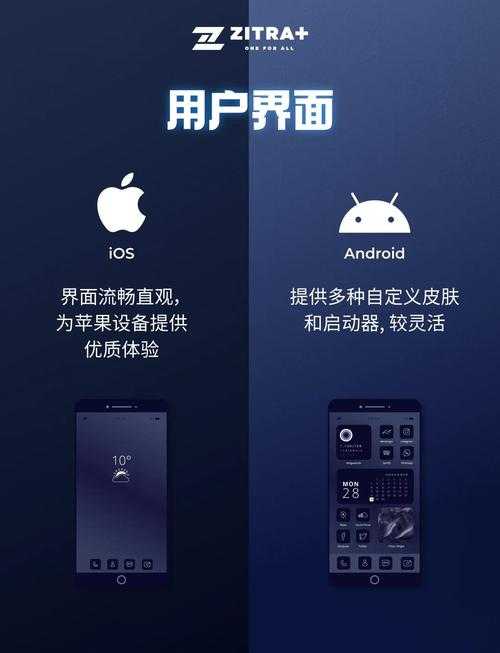 iOS与Android系统区别大揭秘，专为新人设计