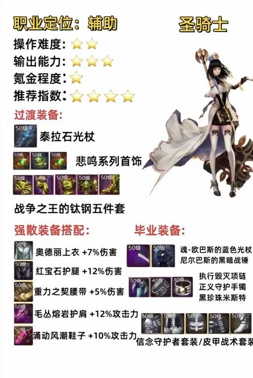 DNF熊猫版评测:装备重置与奶系崛起