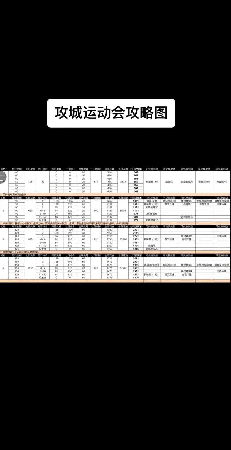2025《攻城掠地》生产优化实战全攻略
