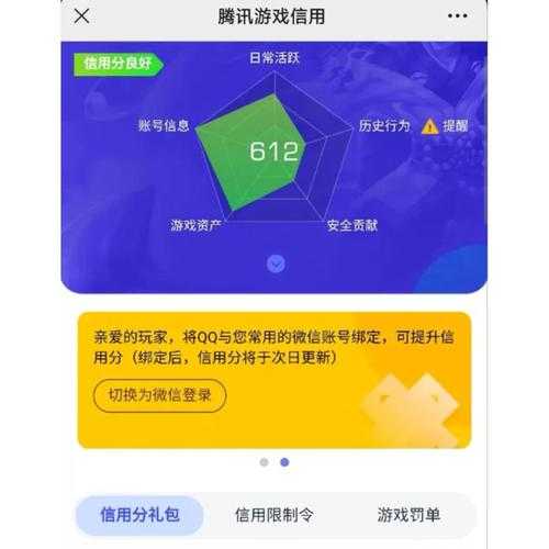DNF 2025信誉积分恢复方法与技巧