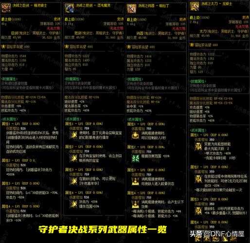 《DNF》征战者职业深度解析与实战指南(2025年12月更新版)