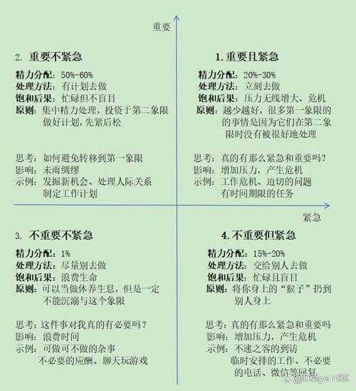 2025时间管理生存指南:高效工具与核心方法