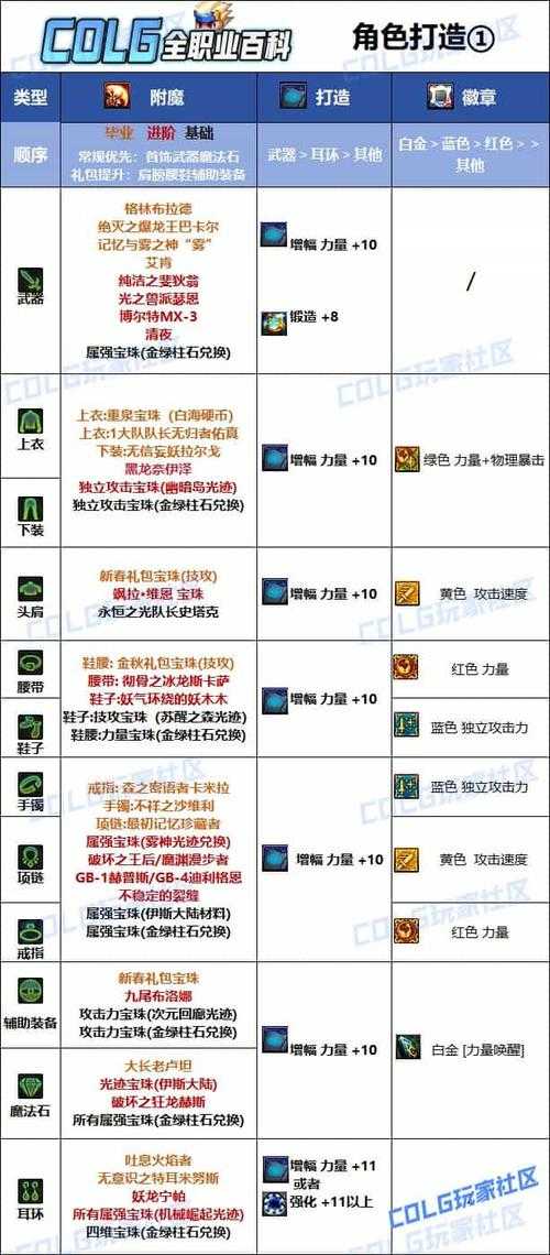 dnf60版本怎么附魔