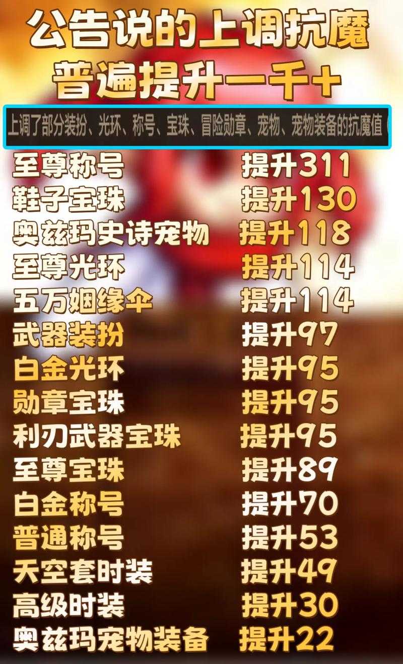 《DNF》2025物品合成异常解决指南