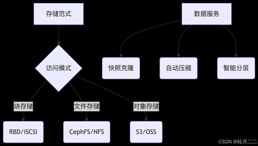 io文件与云存储关联技术及应用解析