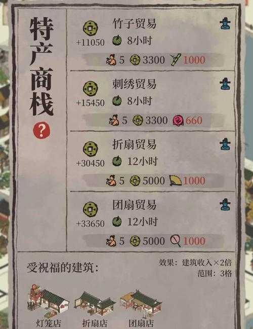 《江南百景图》投石槽2025全攻略:新手到老司机指南