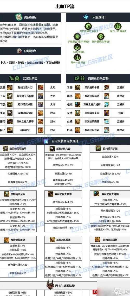 dnf怎么打装备名字