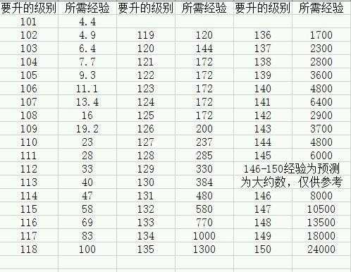 《热血江湖》2025九十级师徒系统升级攻略