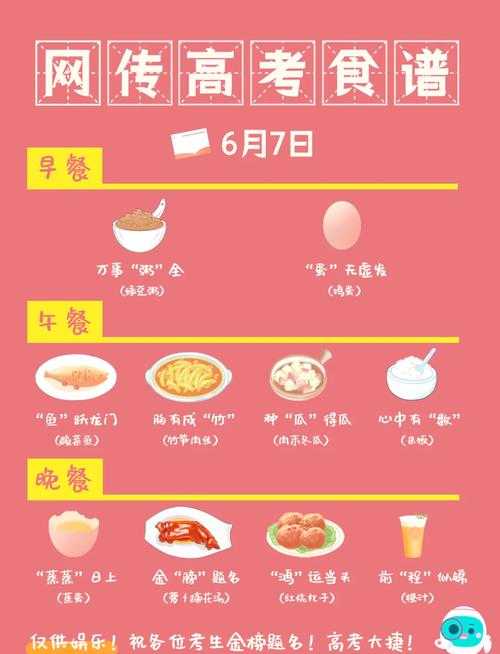 高考考生一日三餐黄金搭配指南，吃出高效脑力状态，高考生黄金三餐搭配，科学膳食激活高效脑力状态