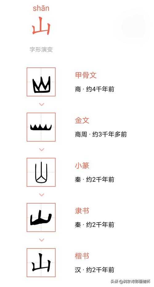 汉字“墮”字的演变之谜:为何左部是土,右部是倒山?