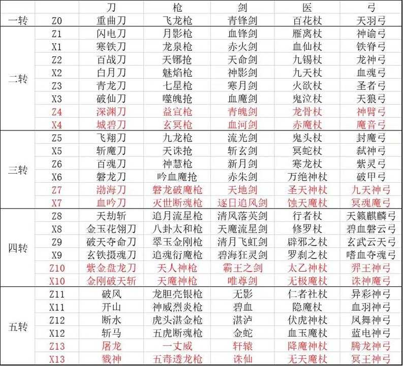 江湖热血武器排行图鉴:通过实战经验优化你的武器选择