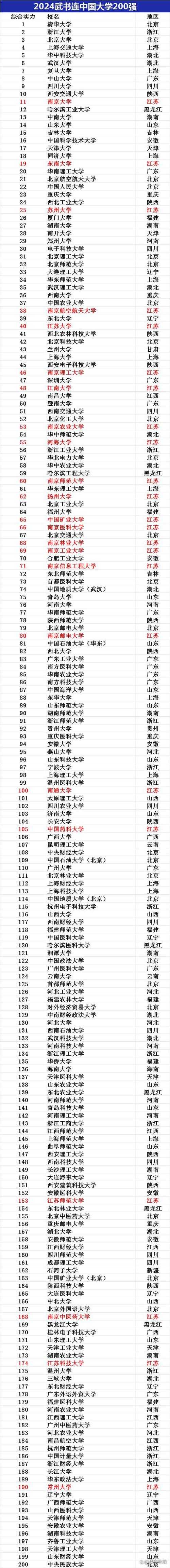 江苏实力最强的二本大学排名及报考指南