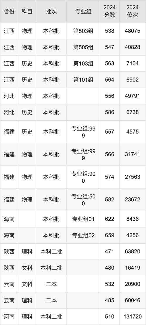江苏师范大学招生简章及录取分数线2024