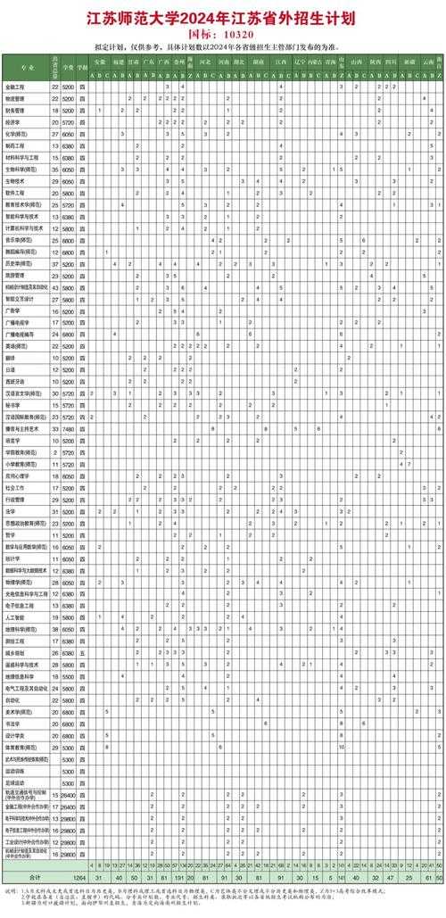 江苏师范大学招生简章:2024年本科专业报考指南